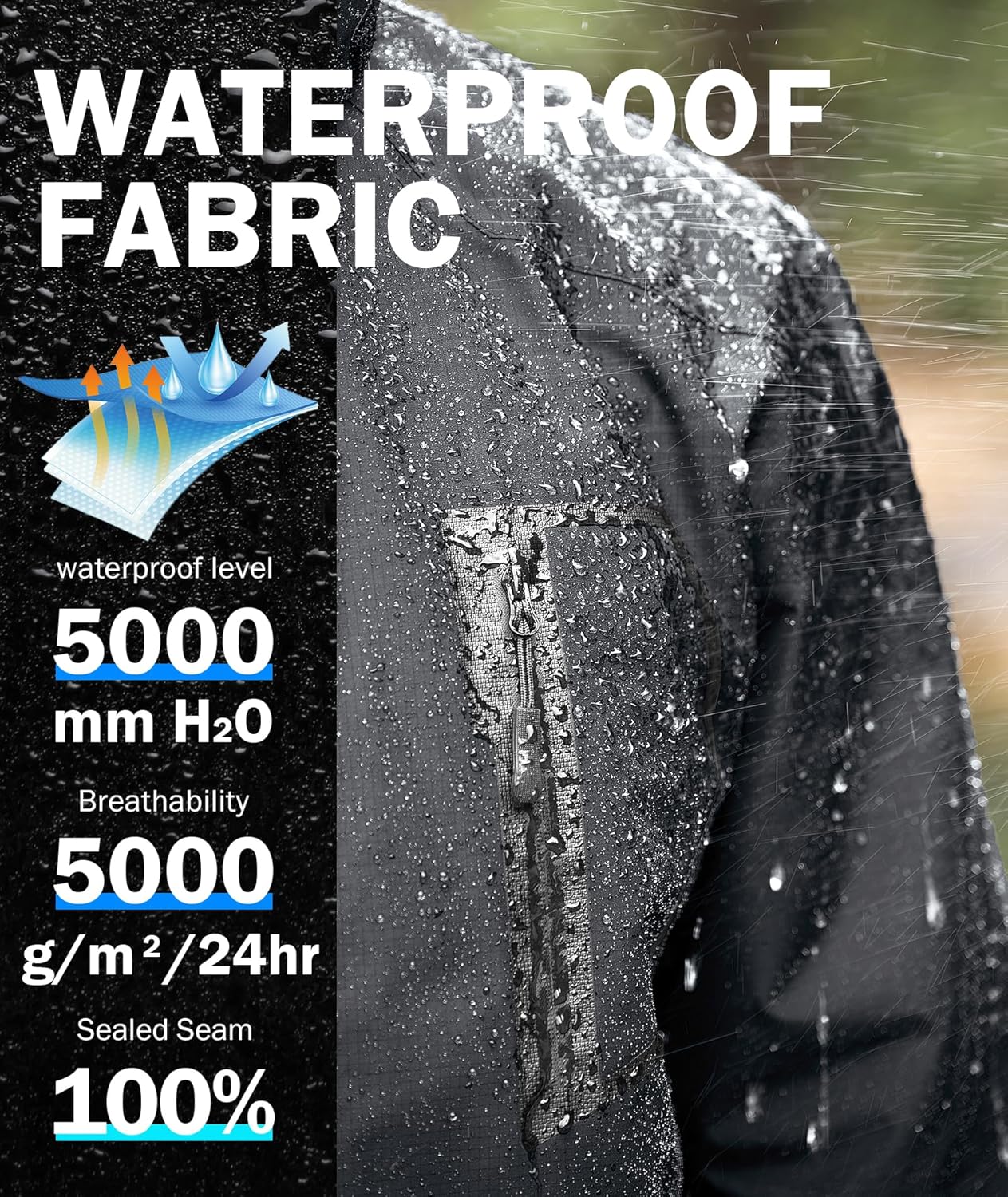 SWISSWELL Mens Rain Jackets Waterproof with Hood Men Windbreaker Jackets Lightweight Rain Coats for Golf Fishing Hiking